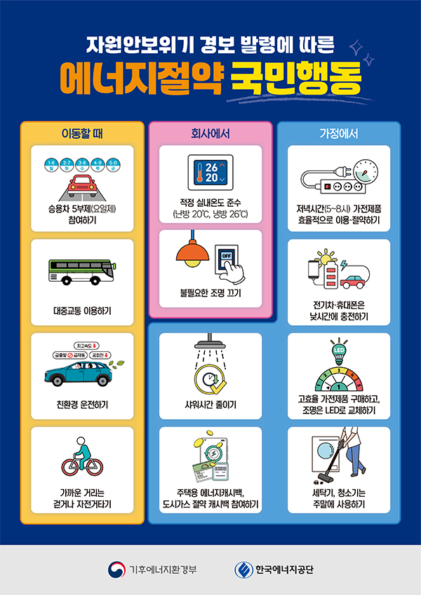 에너지절약 실천을 위한 국민행동지침